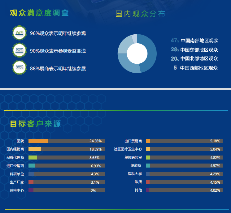 深圳医疗lo2.png